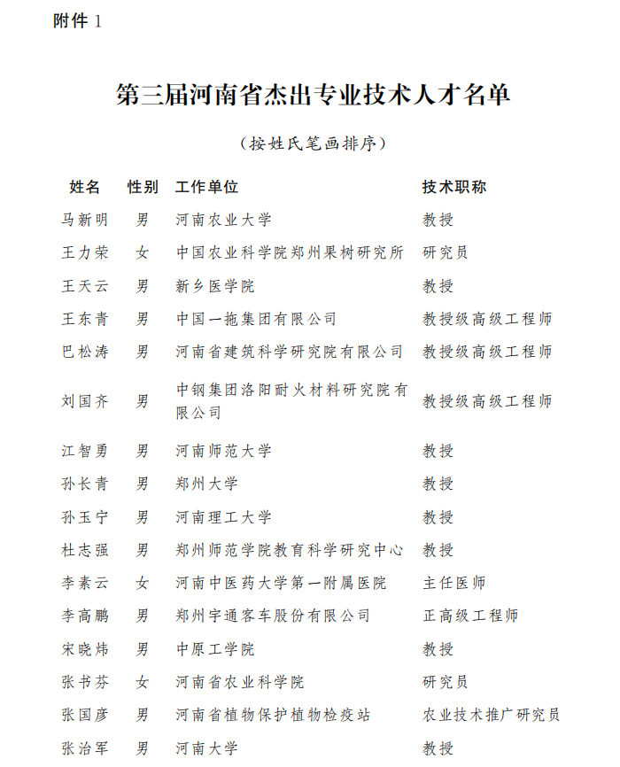 河南省人民政府关于公布第三届河南省杰出专业技术人才和专业技术人才先进集体名单的通知