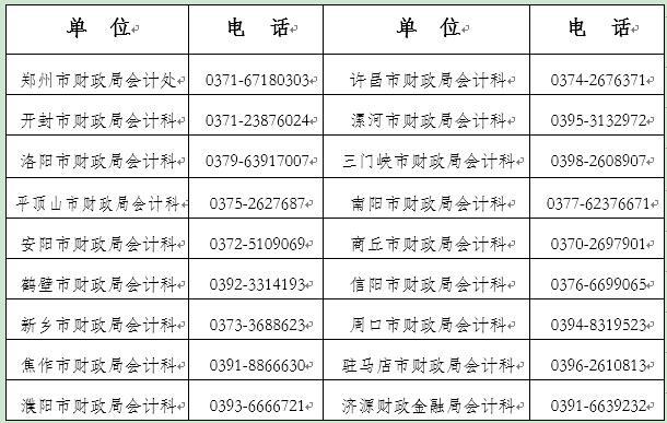 2023年度全国中级会计资格考试（河南考区）报名阶段常见问题解答
