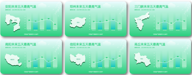 周五起河南将迎大范围降水