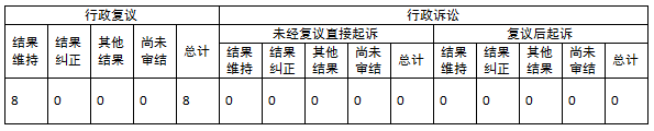 河南省审计厅2024年政府信息公开工作年度报告