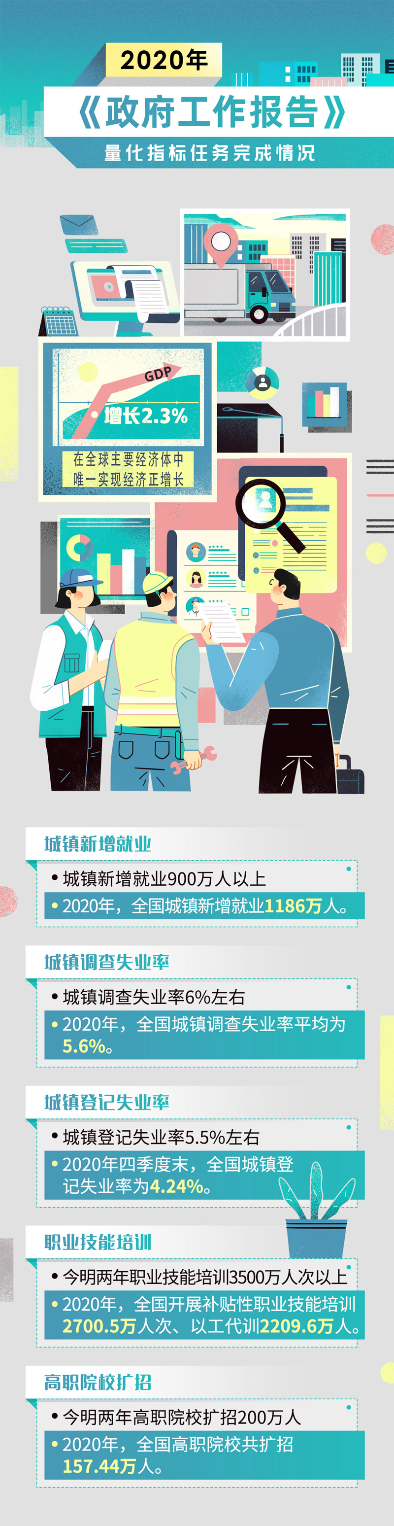 2021年《政府工作报告》上的二维码