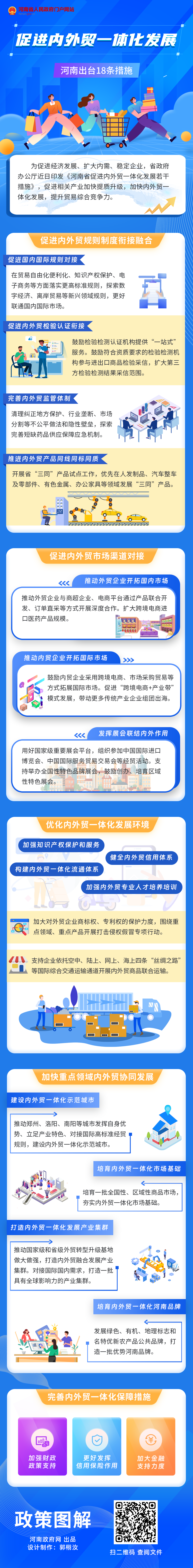 一图读懂丨促进内外贸一体式发展 河南出台18条措施 