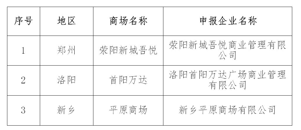 2023年绿色商场企业名单公示
