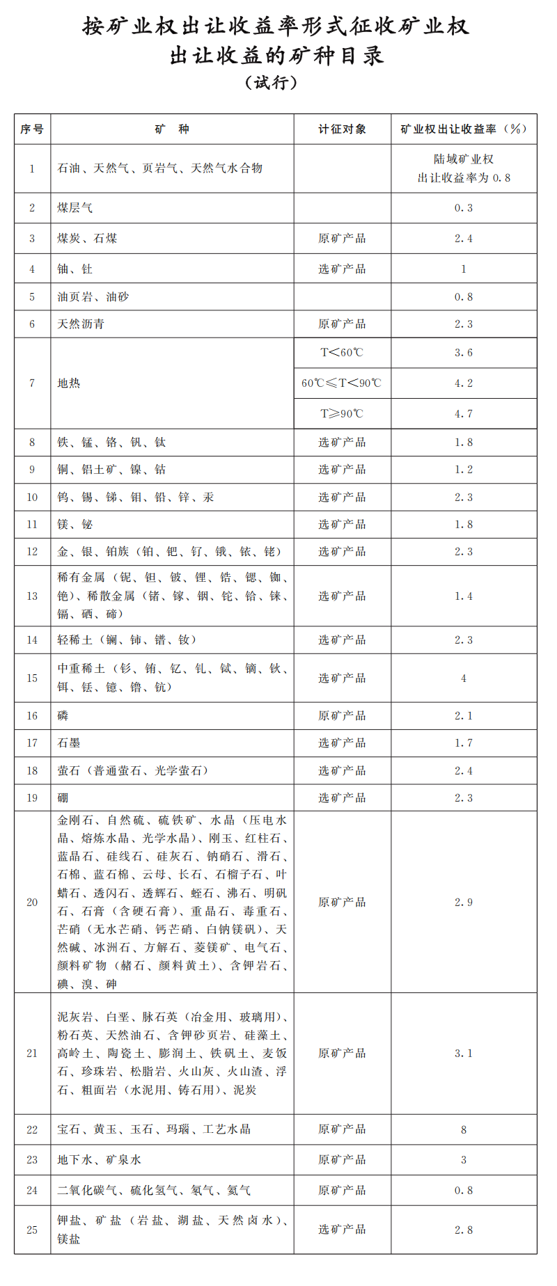 河南省财政厅 河南省自然资源厅 国家税务总局河南省税务局关于印发《河南省矿业权出让收益征收办法》的通知