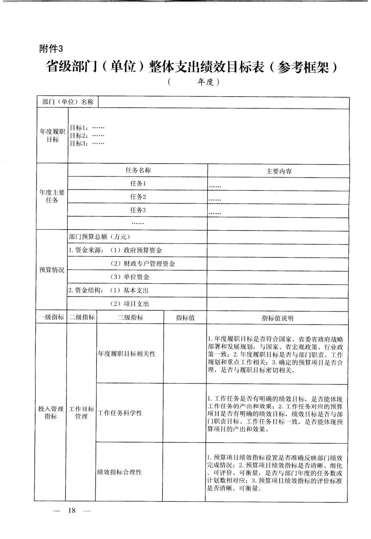 河南省省级预算绩效目标管理办法