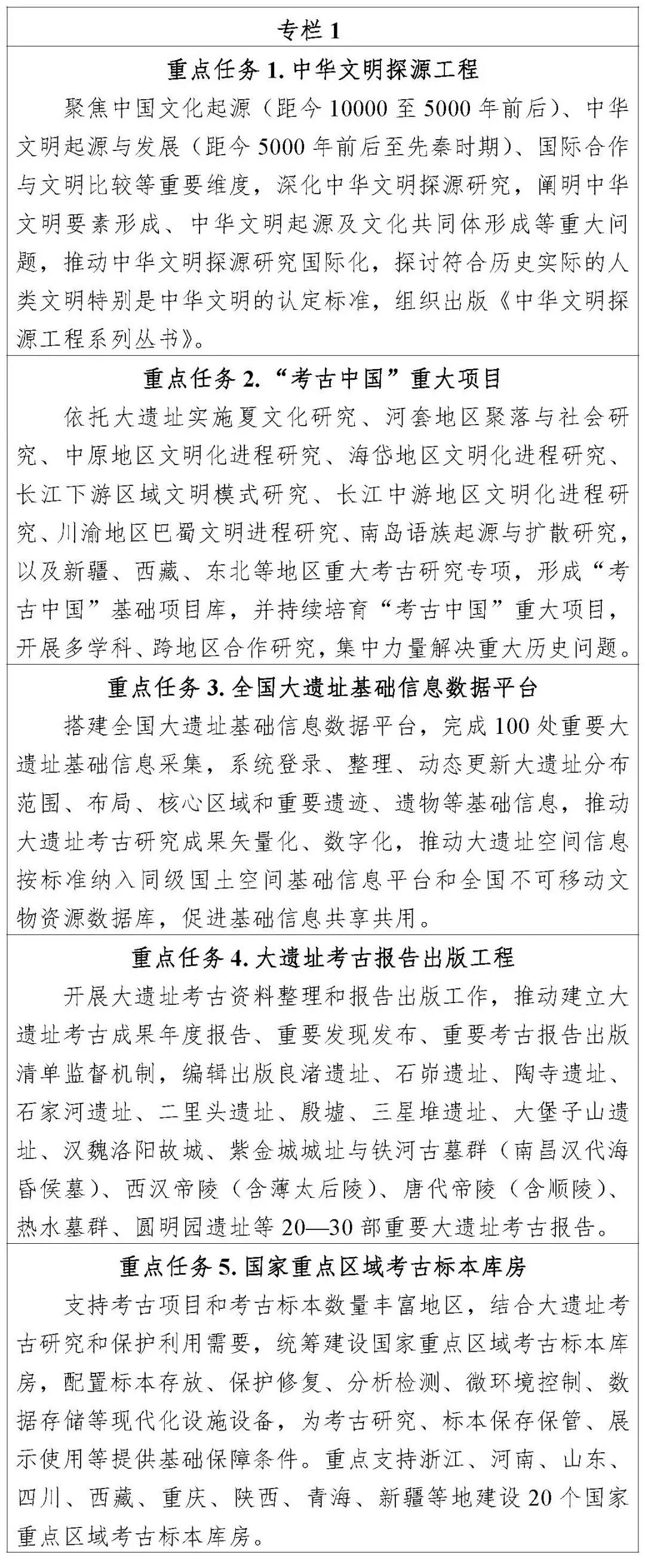 国家文物局印发《大遗址保护利用“十四五”专项规划》