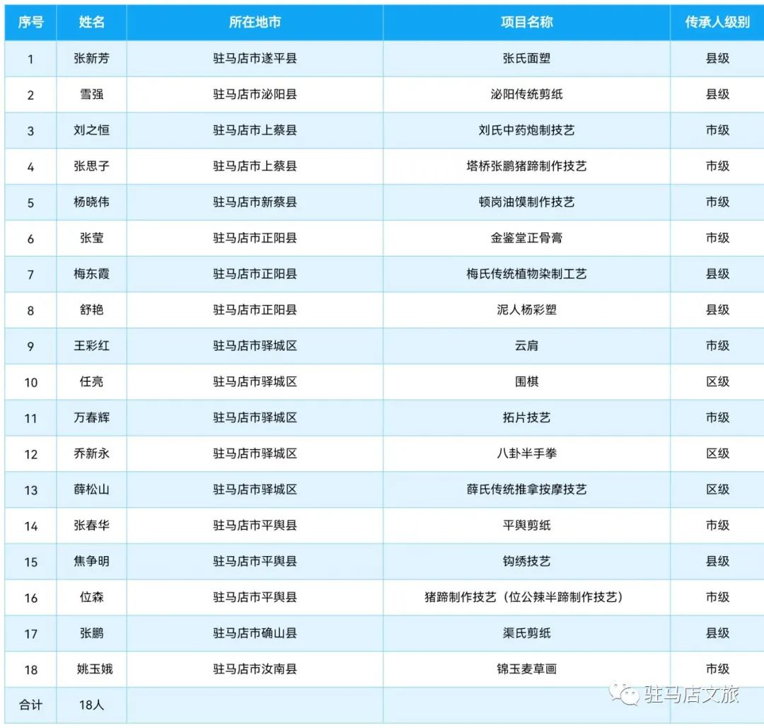 寻找非遗新青年 驻马店非遗在行动