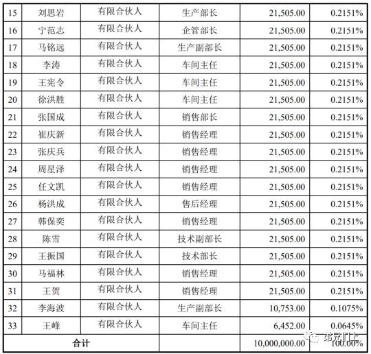 萬字長文:2021上半年IPO股東核查新規及案例筆記 萬字長文:2021上半年IPO股東核查新規及案例筆記