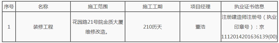 河南省药品监督管理局花园路21号院金质大厦维修改造施工项目