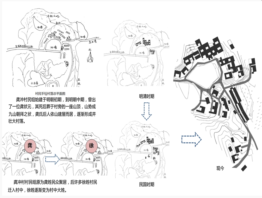 传统村落看河南 | 信阳市光山县泼陂河镇黄涂湾村龚冲村