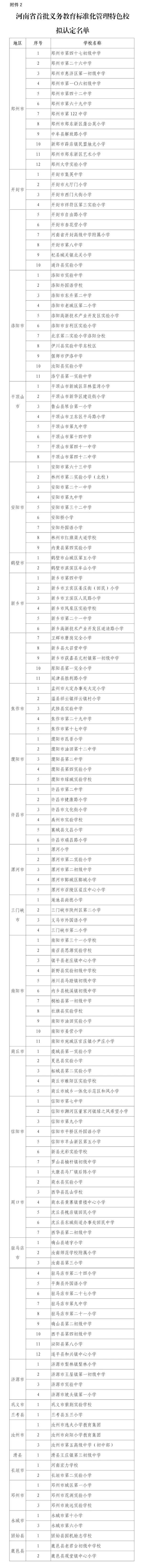 河南省首批义务教育标准化管理示范校、特色校评审结果公示