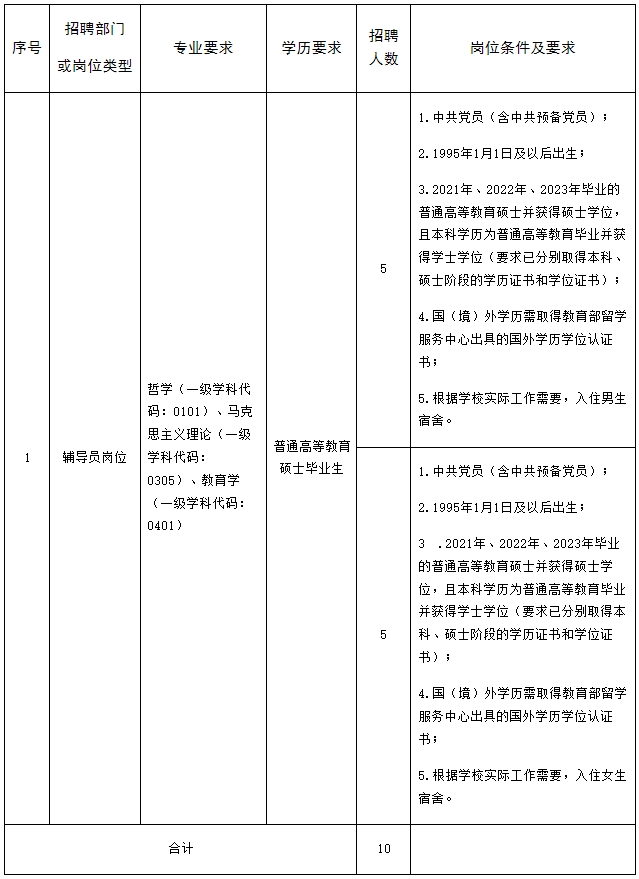 中原工学院2023年公开招聘工作人员方案