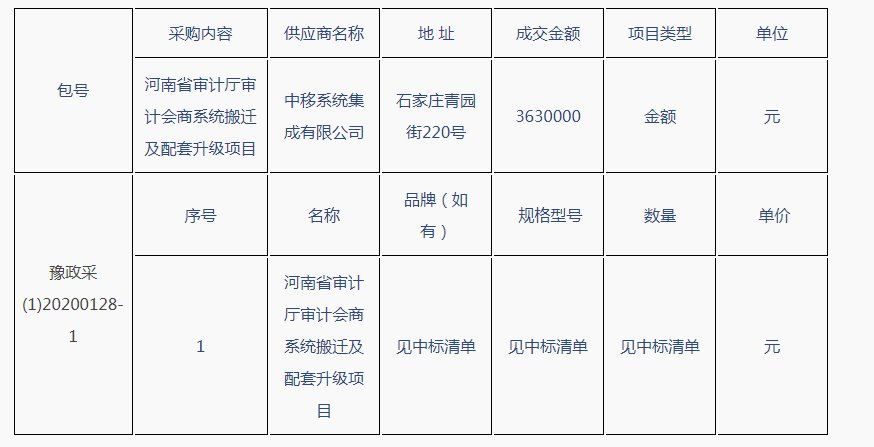 河南省审计厅审计会商系统搬迁及配套升级项目-成交公告