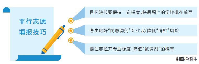 高招第二次志愿填报今日启动 注意，“重头戏”中门道多