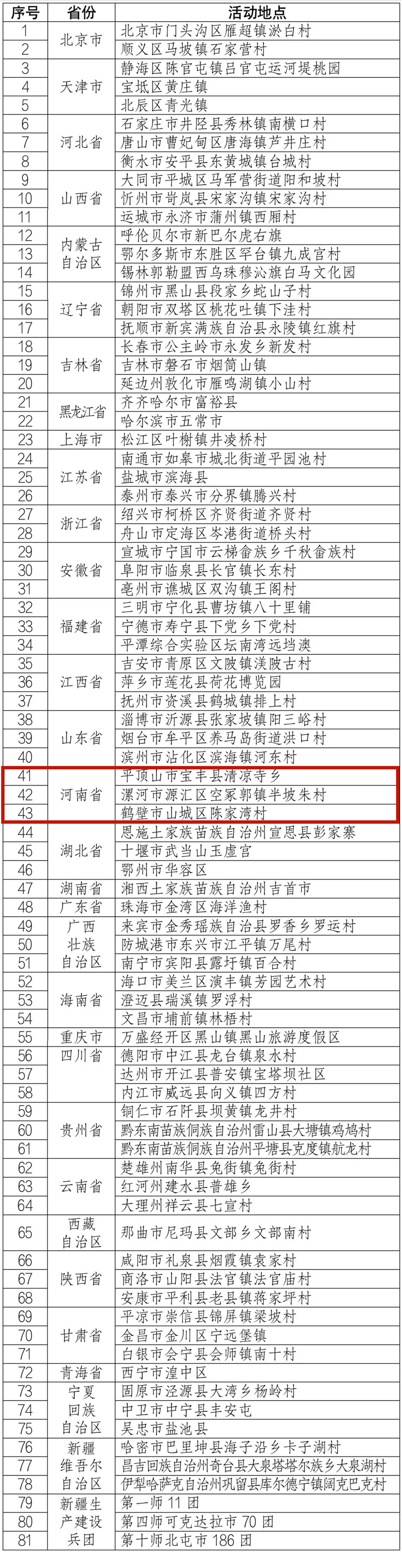 河南多地上榜2023年“四季村晚”主会场和示范展示点名单