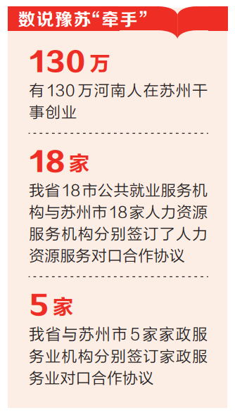 政府搭台、企业运营、数据牵线、精准到岗 豫苏“牵手”服务打工者