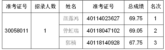 河南省散装水泥发展中心<br><br>2024年统一考试录用公务员<br><br>面试资格确认公告