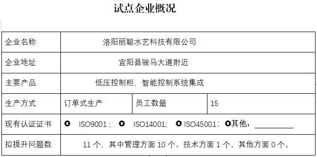 洛阳丽聪水艺科技有限公司