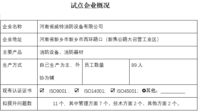 河南省威特消防设备有限公司