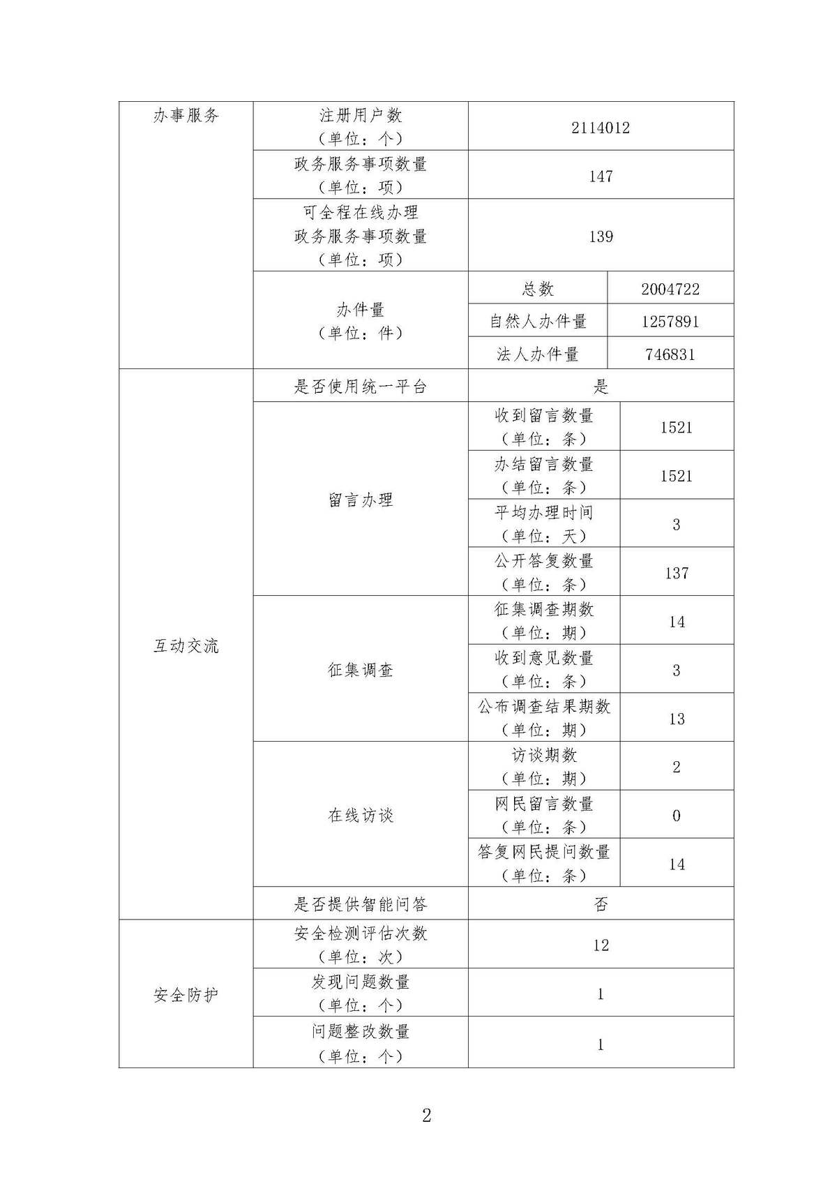 政府网站工作年度报表（2020年度）