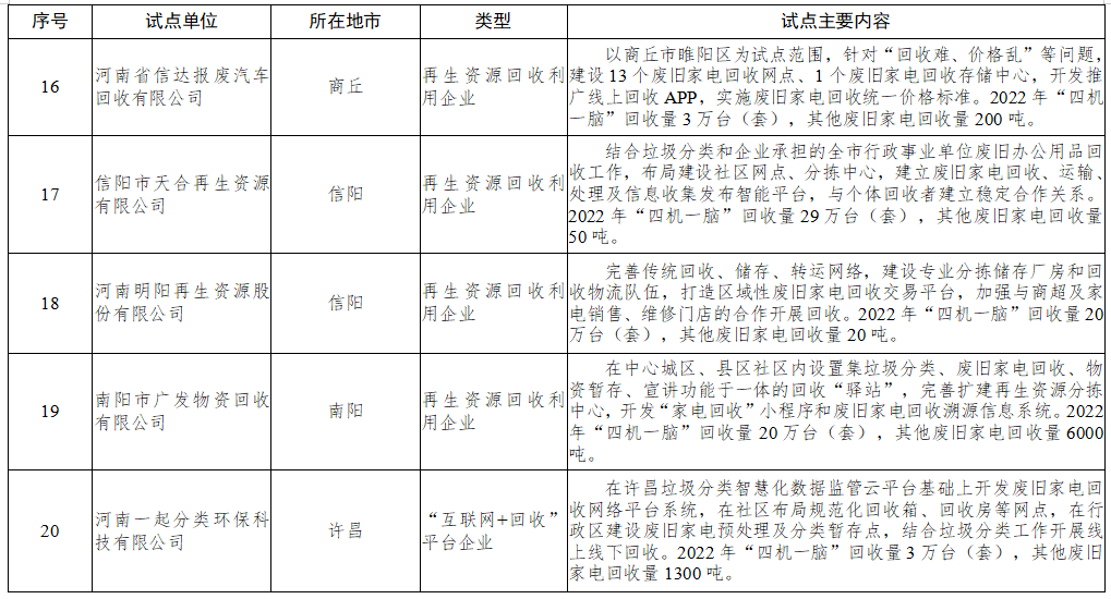 河南废旧家电回收处理体系建设试点公示 这20个县区、企业入围（附名单）
