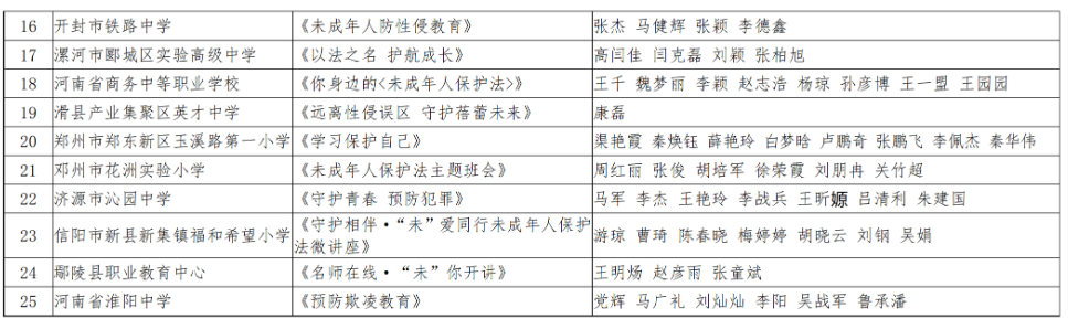 最新！事关未成年人保护主题微视频，全省评出130个优秀作品！看看你获奖了吗？