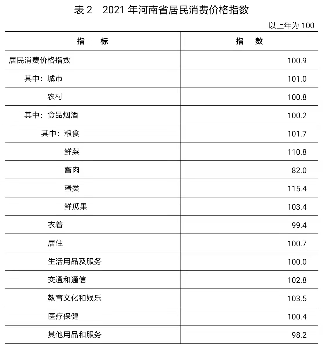 2021年河南省国民经济和社会发展统计公报