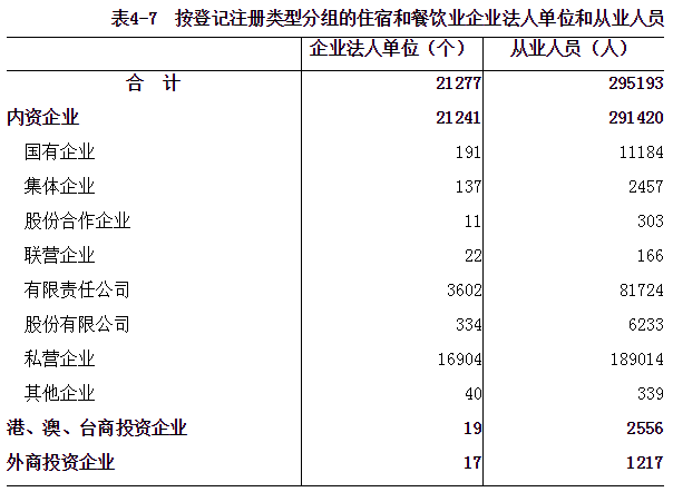 河南省第四次全国经济普查公报（第四号）