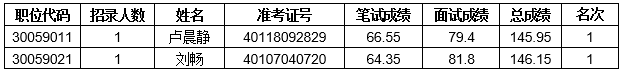 河南省商务厅电子商务事务中心<br><br>关于开展2024年统一考试录用公务员<br><br>体检工作的通知