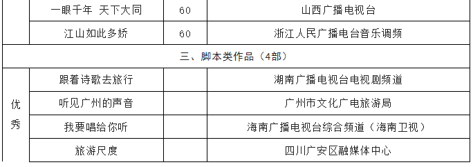 第二届全国旅游公益广告优秀作品公示