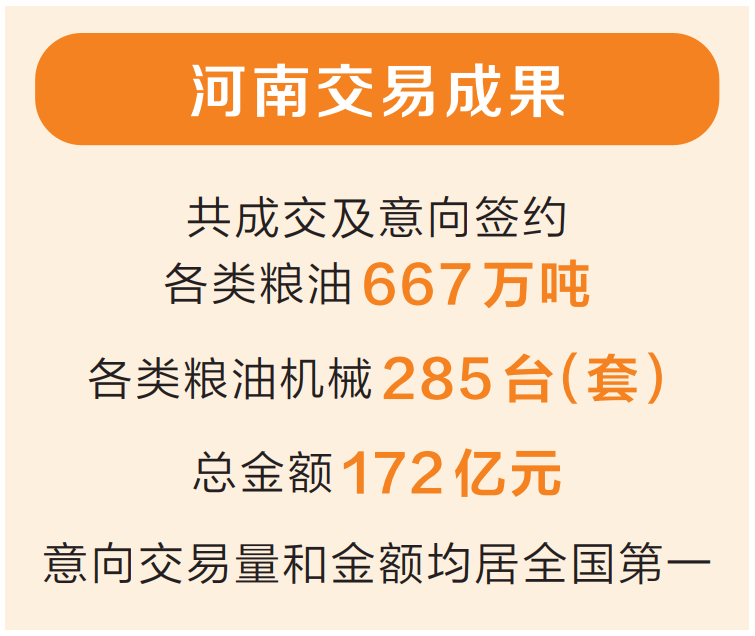 粮交大会兴粮兴业丨第五届中国粮食交易大会闭幕 成交及意向签约总金额558.8亿元