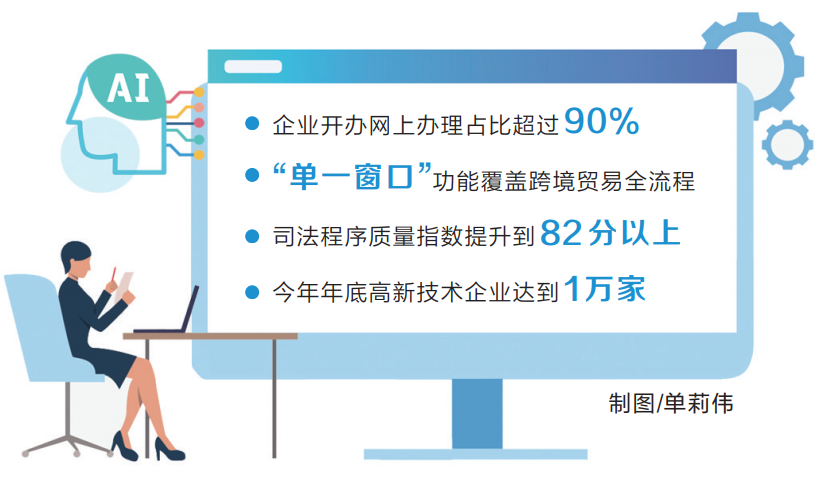  今年河南省这样优化营商环境 开公司1日办结 房产登记不超3天