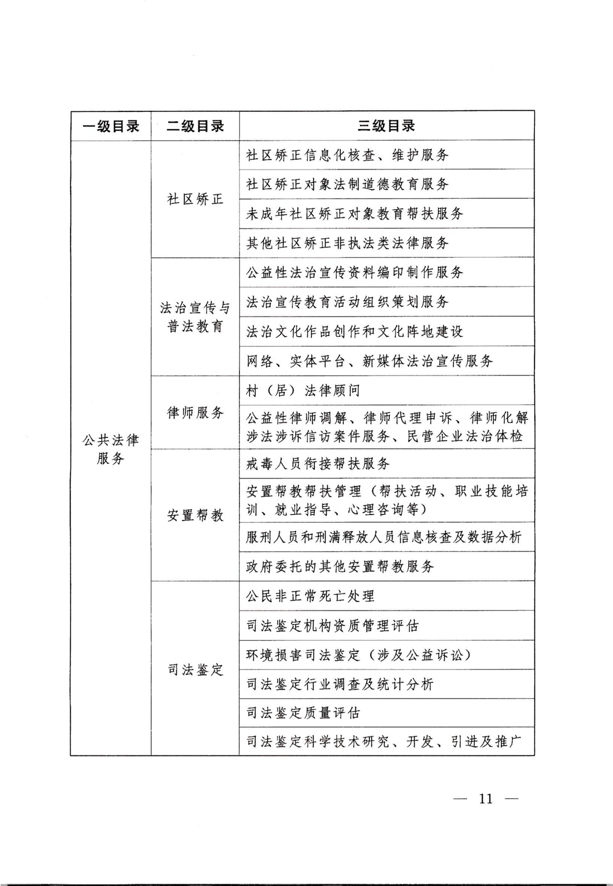 河南省司法厅 河南省财政厅关于印发《政府购买法律服务实施办法》的通知