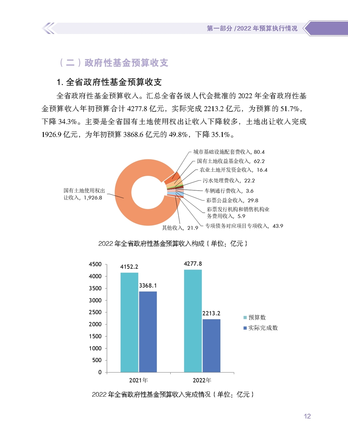 数说图解政府预算报告2023