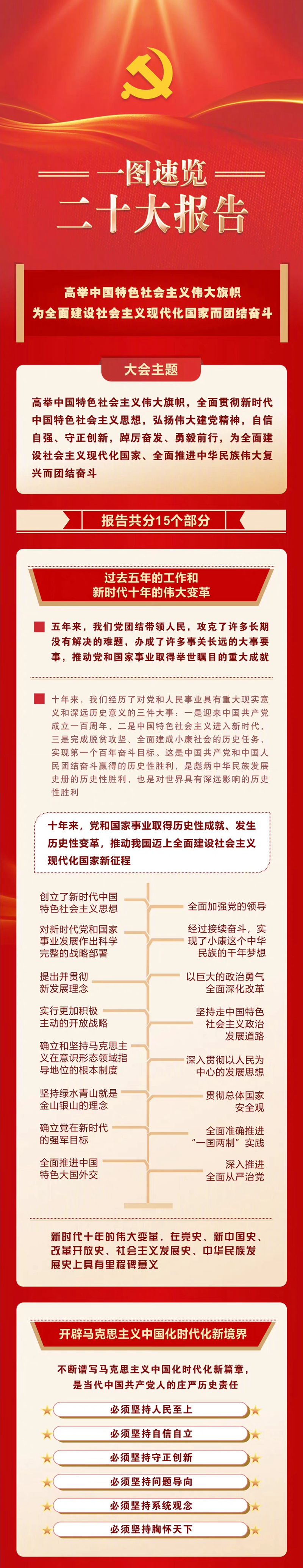 一图速览二十大报告