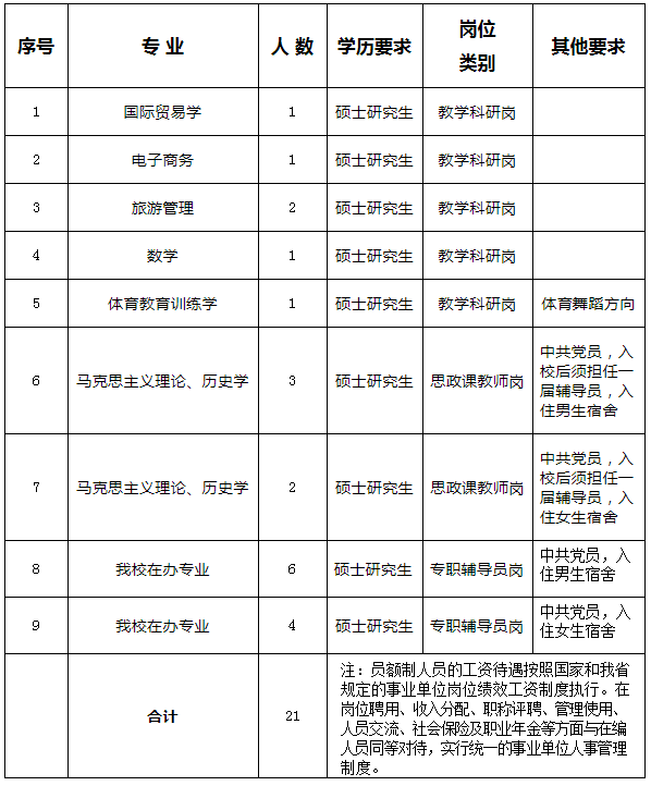 黄河水利职业技术学院2021年公开招聘员额制工作人员方案