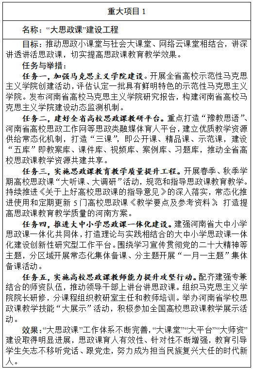 中共河南省委教育工委 河南省教育厅思政处2023年工作要点及重点工作月历