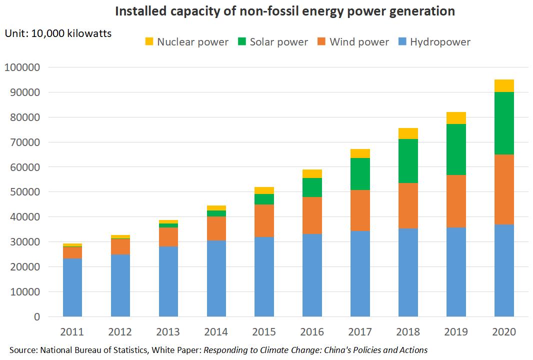 Graphic China's Efforts in Fighting Climate Change_National_The People