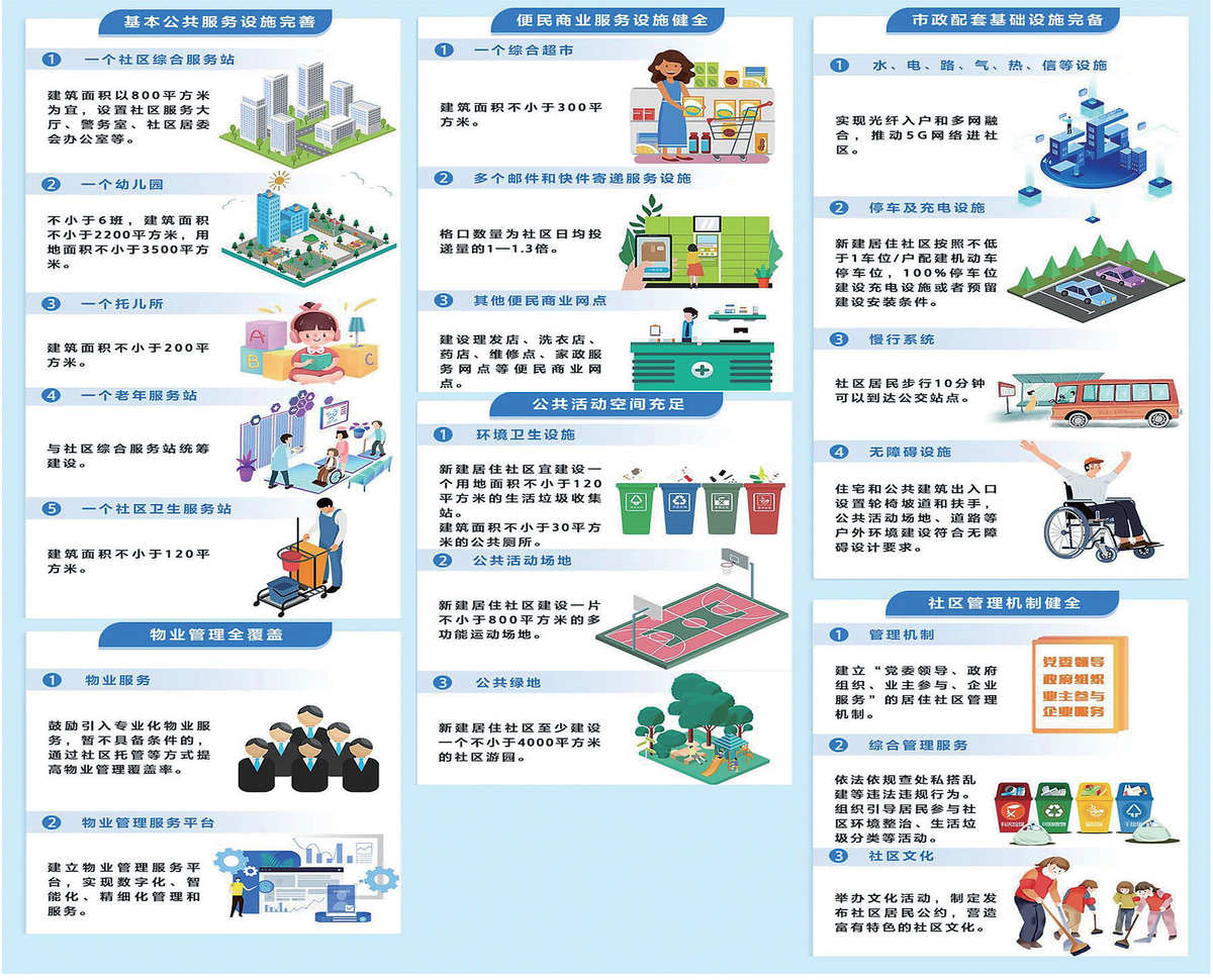 河南省人民政府关于印发河南省“十四五”城市更新和城乡人居环境建设规划的通知