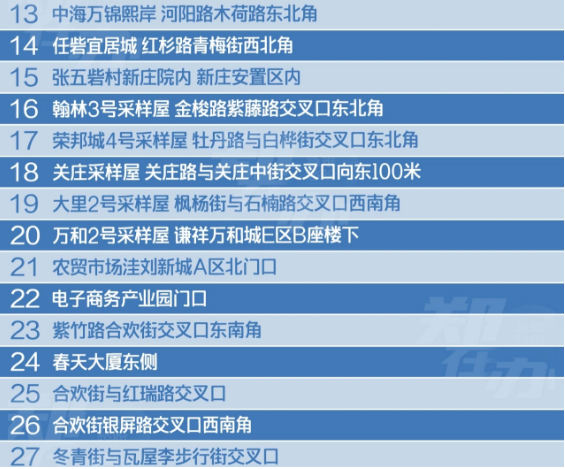 共计79个！郑州核酸检测点来啦