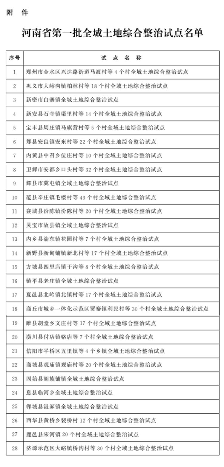 河南省第一批全域土地综合整治试点名单