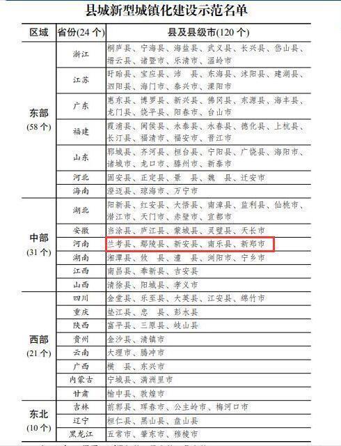 五大战区管辖省份地图图片