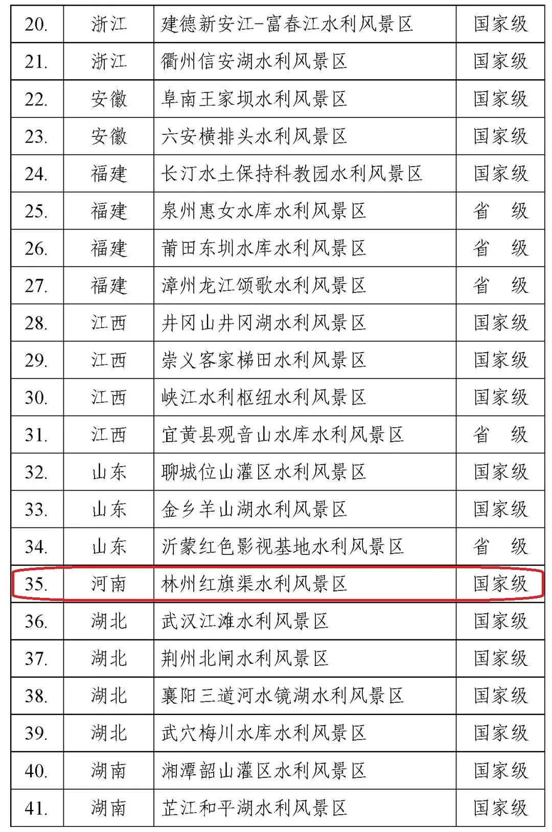 红旗渠入选水利部《红色基因水利风景区名录》