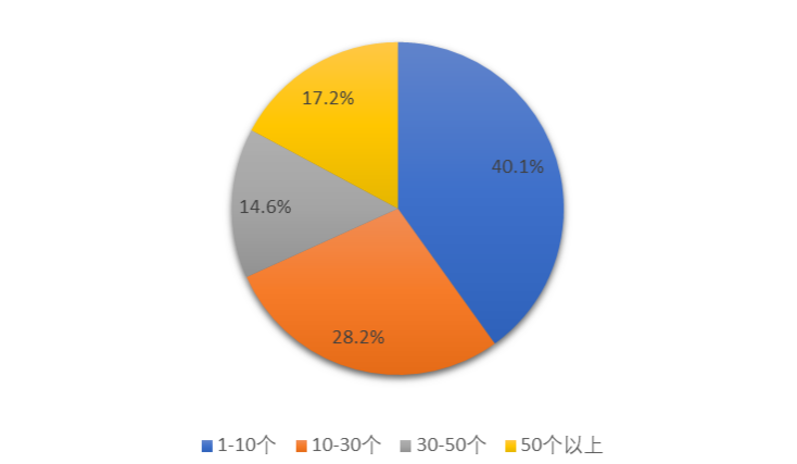 以“数转”推“智造”助力制造业追“新”求“质”