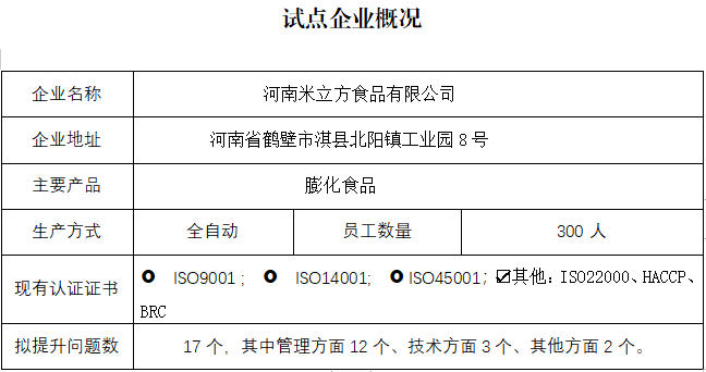 河南米立方食品有限公司