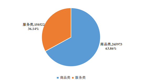 2021年河南省12315 消费维权数据分析报告