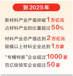 原材料变新材料 创新引领新赛道 河南省确定材料产业优势再造“路线图”