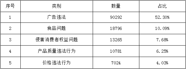 聚焦3·15丨为消费者挽回经济损失3.68亿元！2021年全省12315消费维权数据分析报告公布