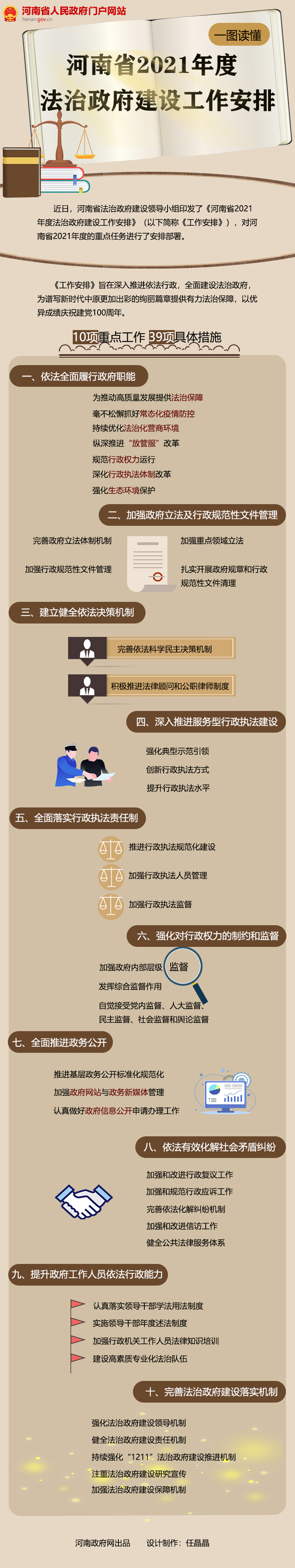 一圖讀懂丨河南省2021年度法治政府建設(shè)工作安排