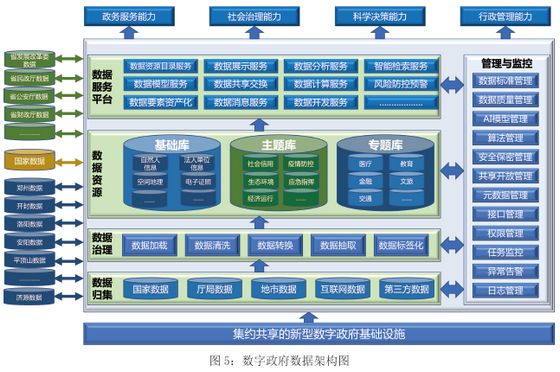 河南省人民政府关于印发河南省数字政府建设总体规划 （2020—2022年）的通知